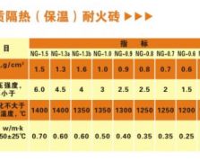 9 粘土質(zhì)隔熱（保溫）耐火磚