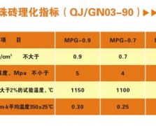 11 高強(qiáng)漂珠磚理化指標(biāo)（QJGN03-90）